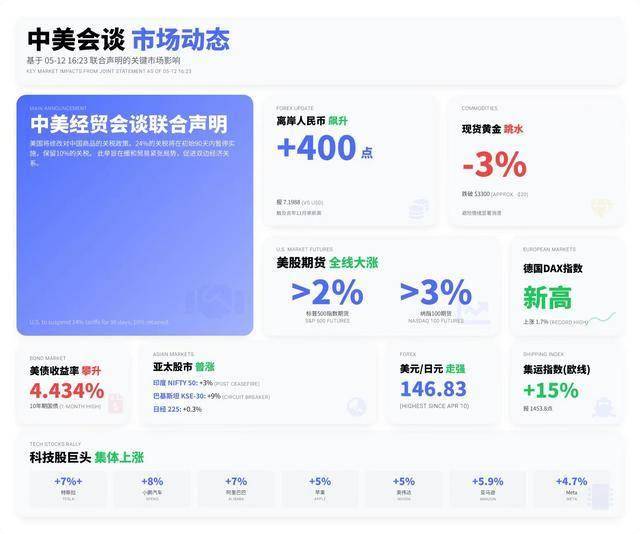 G胖谈自己的日常生活：起床工作潜水健身房锻炼
